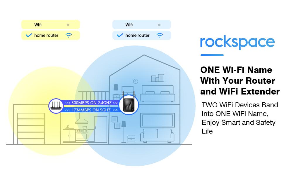 Extension WiFi Accueil Wi-Fi Booster Extension sans fil double bande prend en charge plusieurs appareils