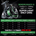 WR 3ème génération Sea Fishing Long Cast Rock Spinning Roue Fishing Reel