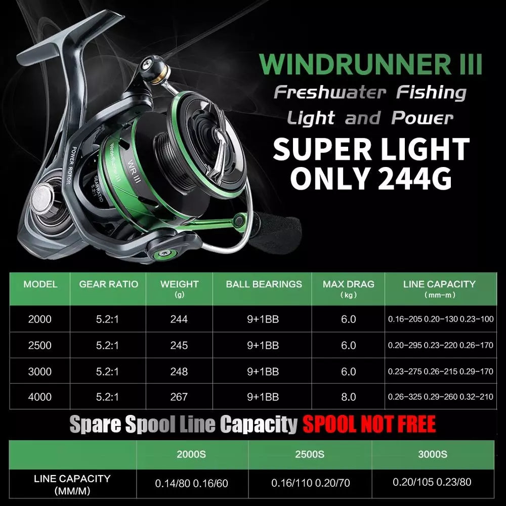 WR 3ème génération Sea Fishing Long Cast Rock Spinning Roue Fishing Reel