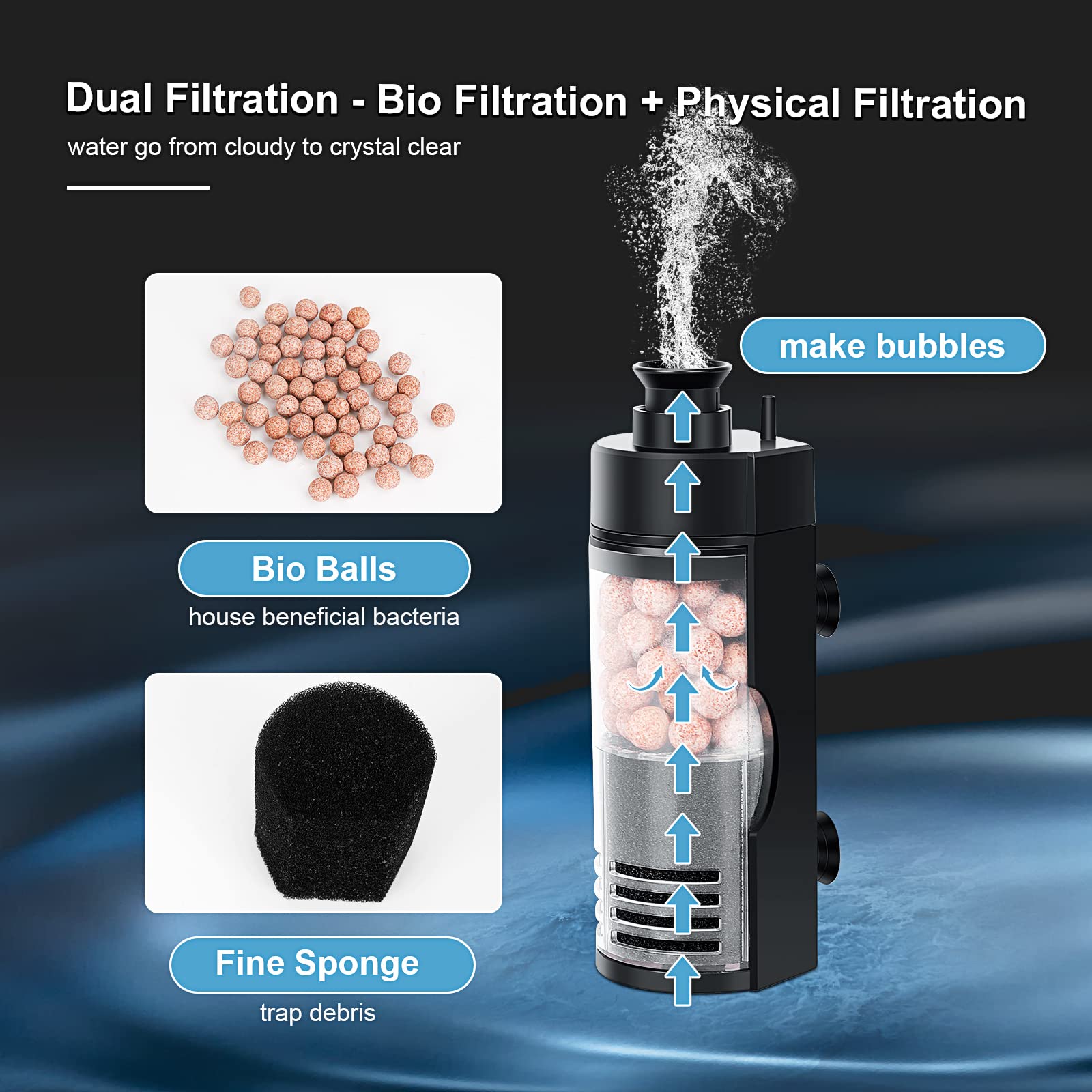 Petit filtre à éponge bio Aquarium avec boules de céramique
