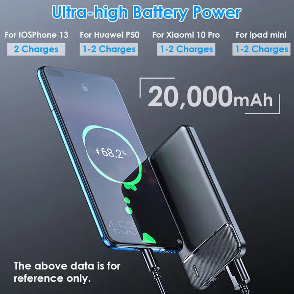 Chargeur de téléphone portable Power Bank pour les voyages à domicile Pack de batterie externe avec 1 Micr