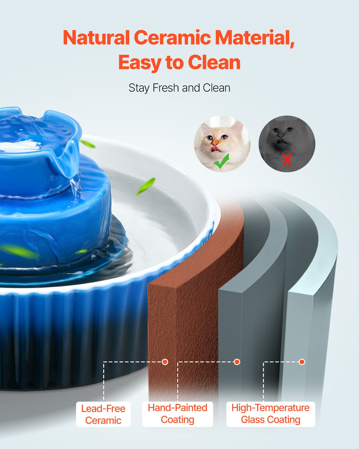 Fontaine d'eau pour chats en céramique 2.1L/71oz Fontaine pour chats et chiens