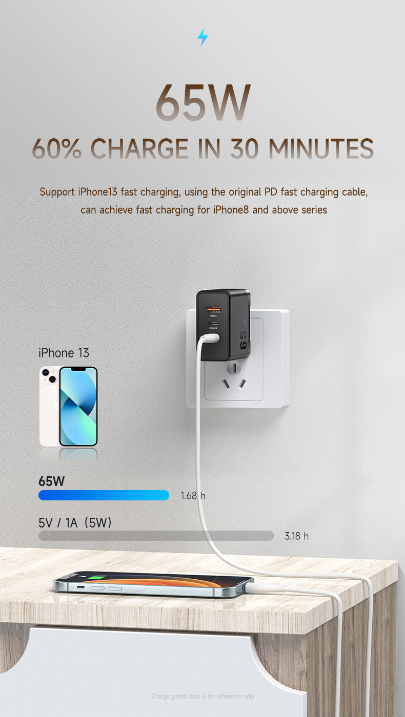 Chargeur Nitride Gallium 65W GaN Multiport