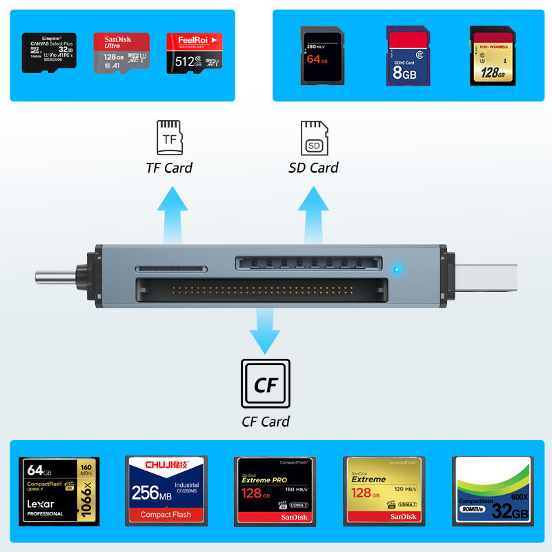 Cf lecteur de carte SD voiture USB Trois en un