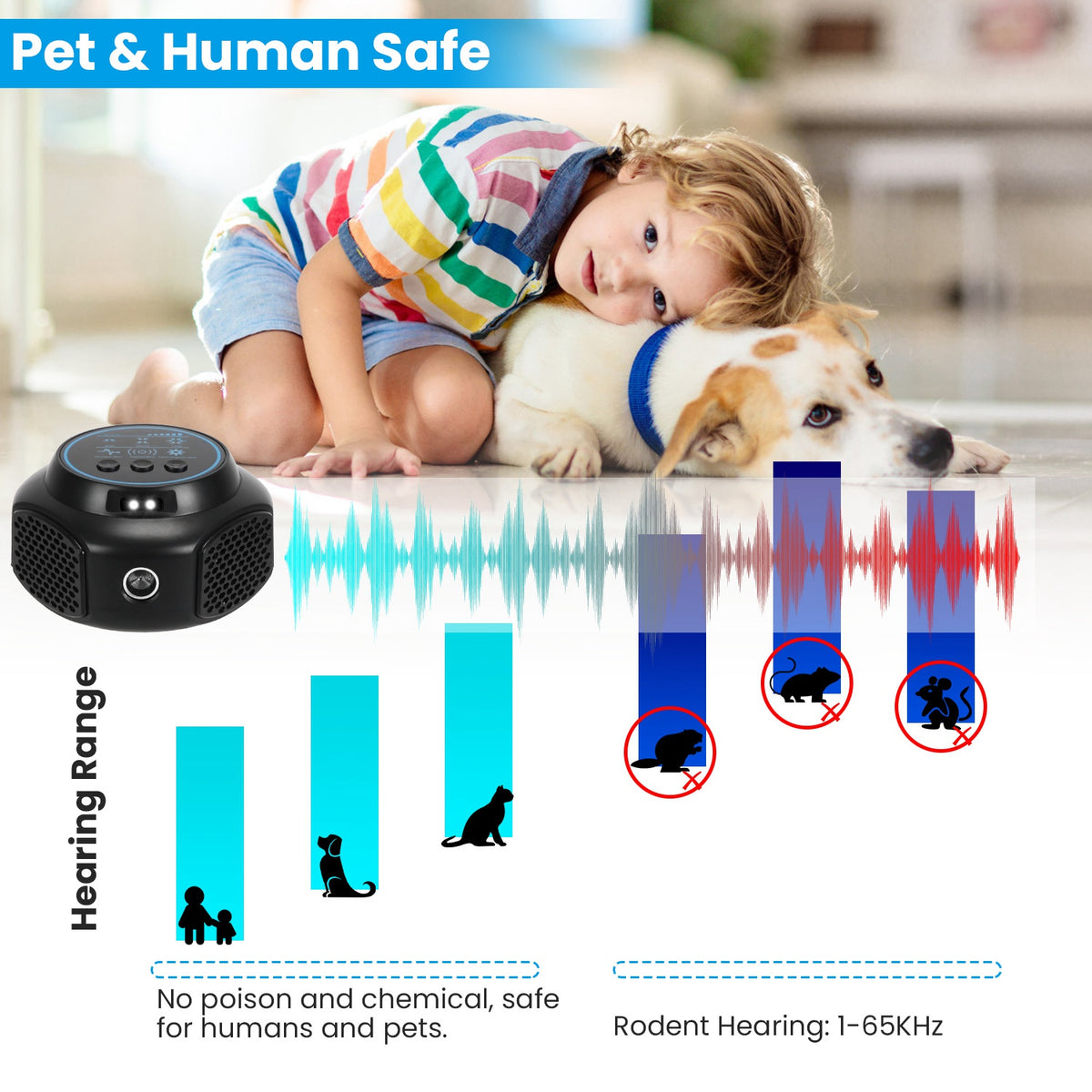 1Pc 360 Degree Ultrasonic Mice Repulsent Indoor Rodent Repeller Rat Squirrel Rodent Chaser
