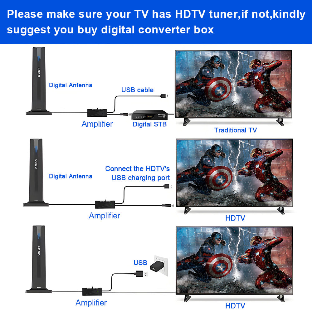 Récepteur sol d'antenne de télévision numérique HD intérieur