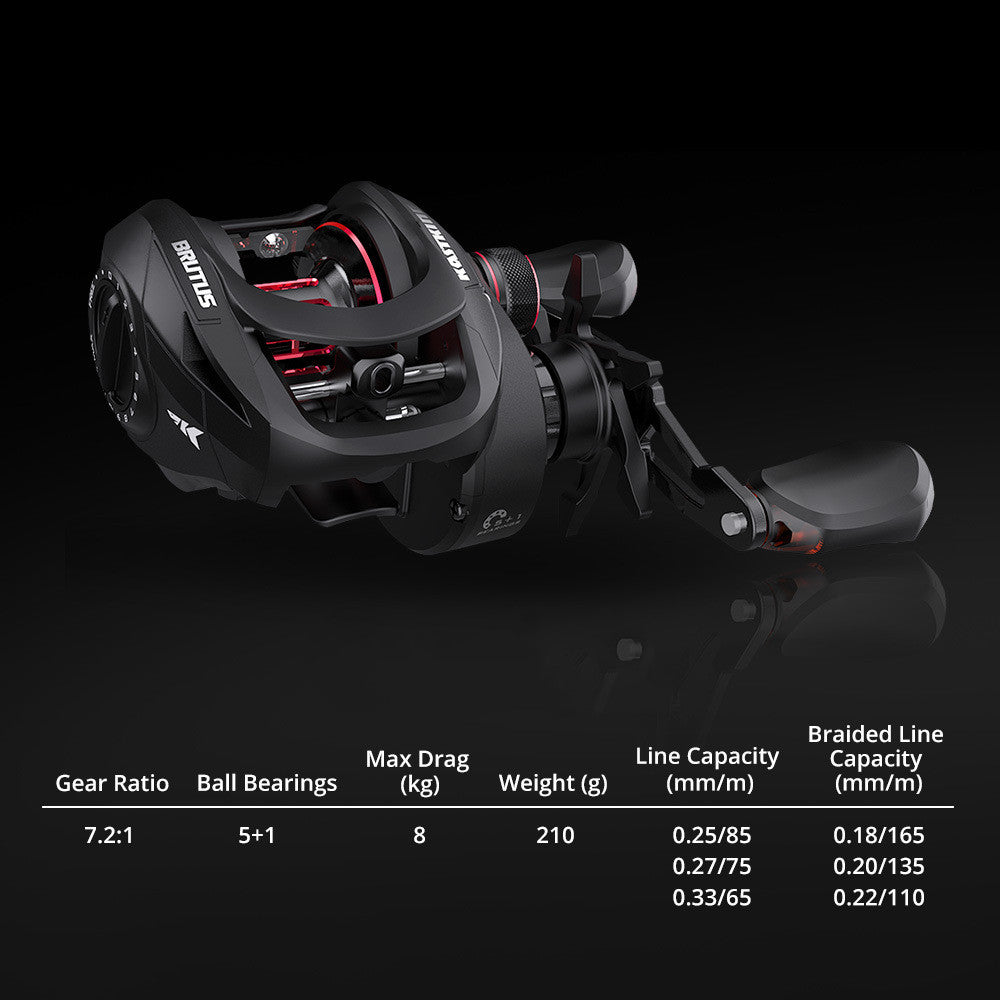 Drip Roue Lure Pêche Rod Rocking Roue Line