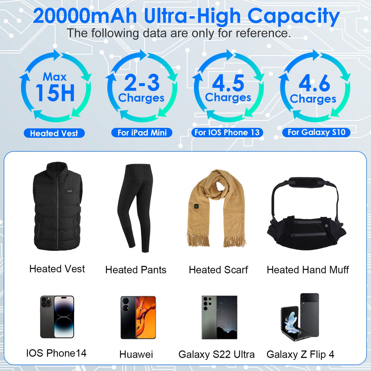 1Pc 10 000mAh OU 20 000mAh 5V 2A Banque de puissance pour vestes chauffées Vestes Pantalons Gants Écharpes