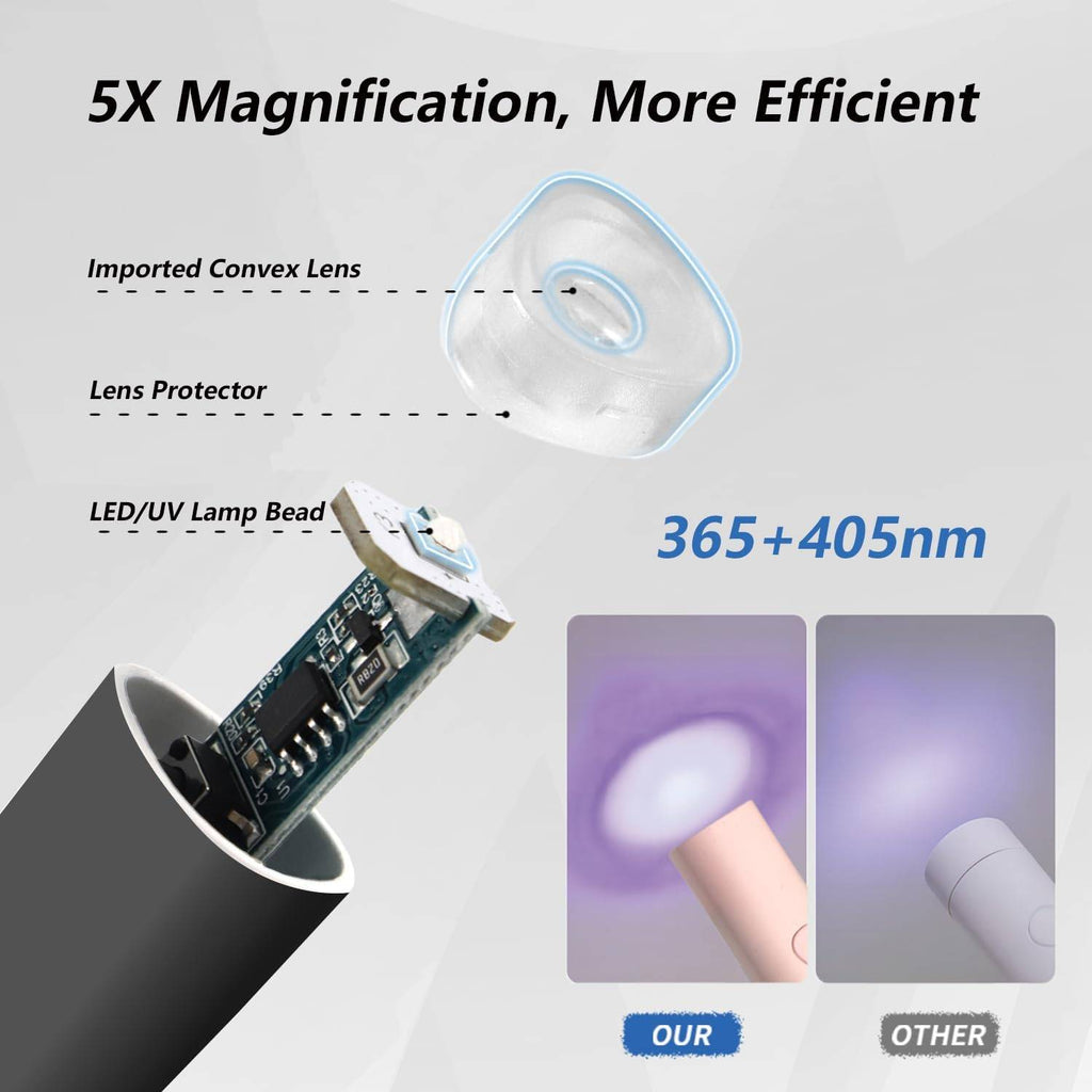 Mini lampe à ongles UV LED portable avec support