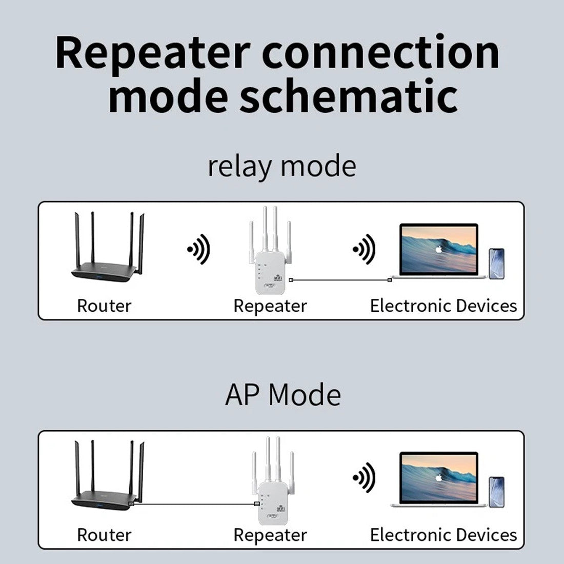 Amplificateur de signal à double bande, répéteur sans fil Gigabit 1200M