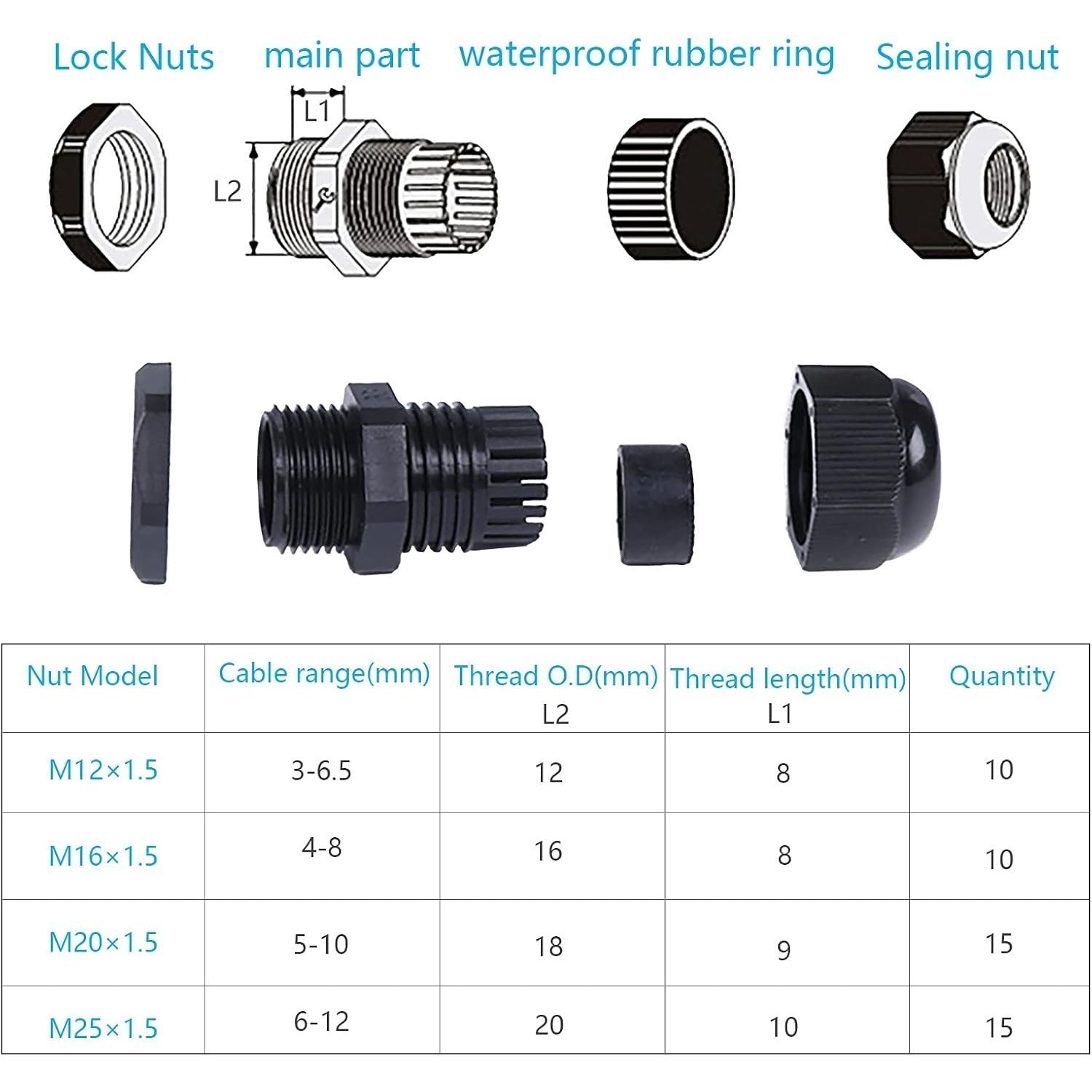 Cable Gland Set — 50 pièces