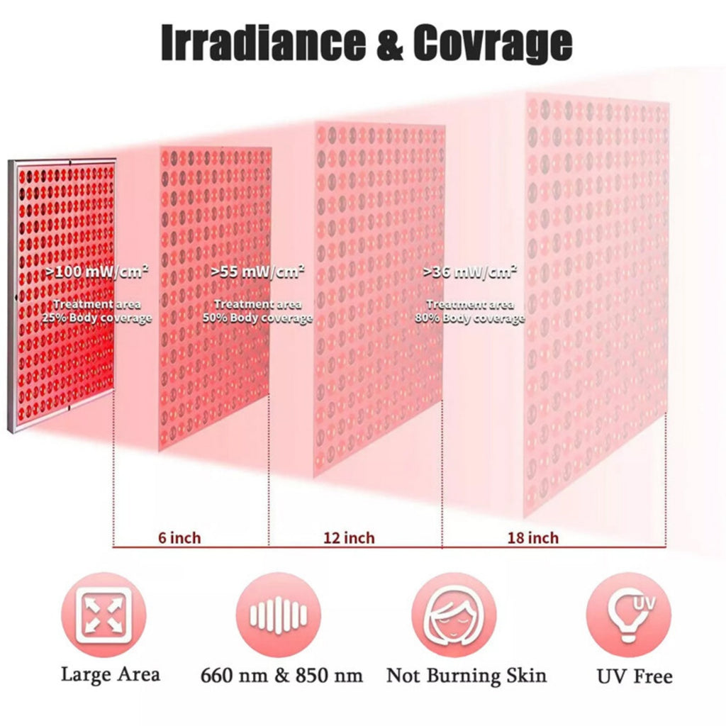 Panneau de thérapie anti-vieillissement 660nm proche infrarouge 850nm corps complet 225Lumière LED rouge