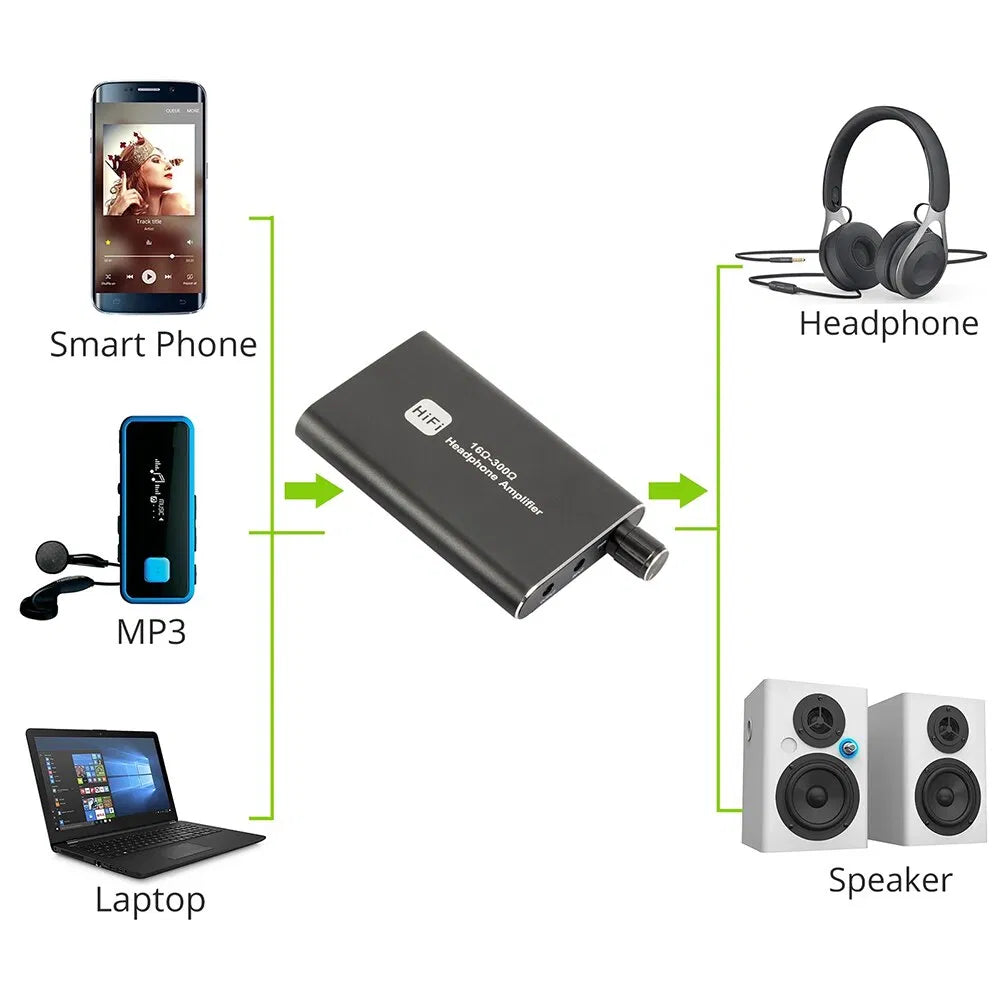 16-3000 Écus Amplifieur casque Portable Earphone AMP 3.5mm avec câble USB audio