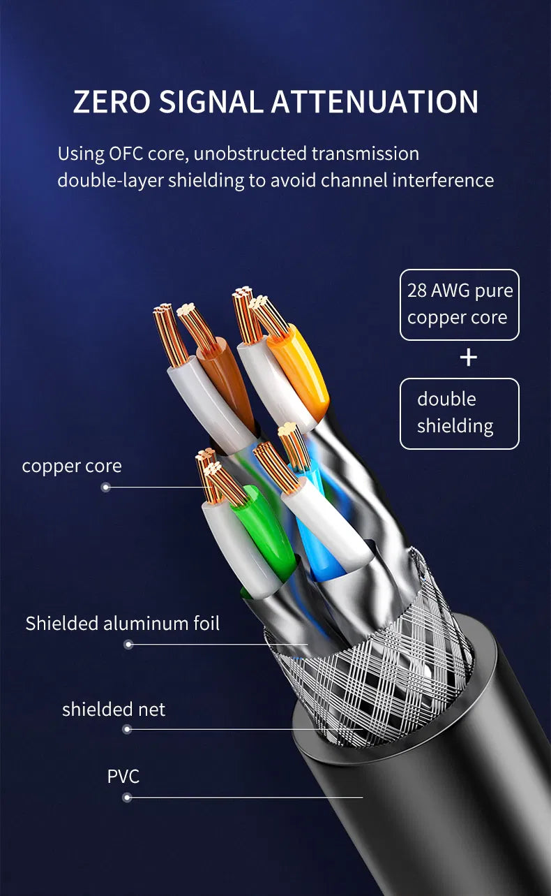 Cat 8 Ethernet RJ45 Câble Super Speed 40Gbps Lot plaqué or réseau LAN