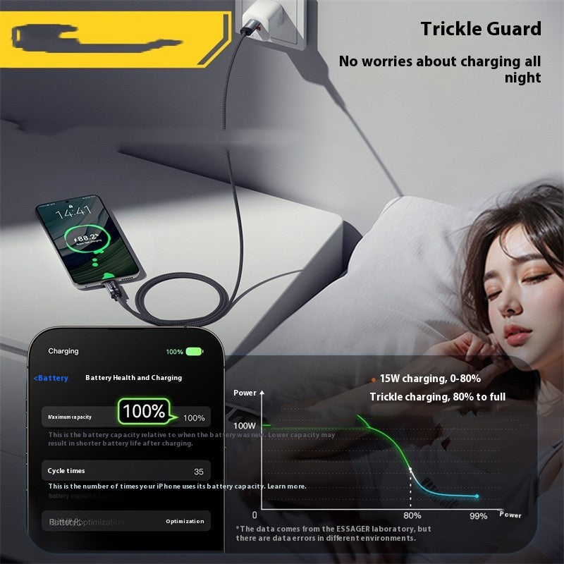 Fully compatible with digital display data line