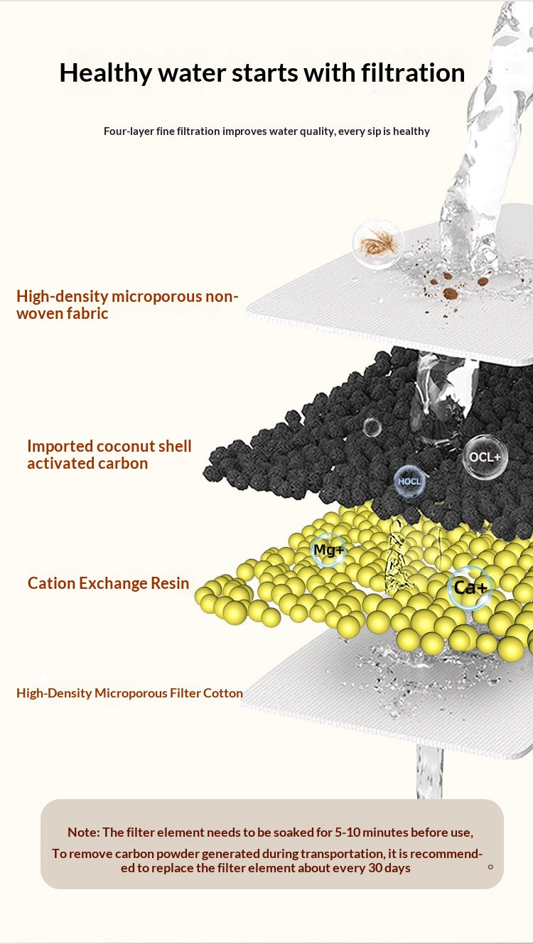 Grande capacité Entièrement transparent Automatique Circulant Fontaine d'eau filtrée pour animaux de compagnie