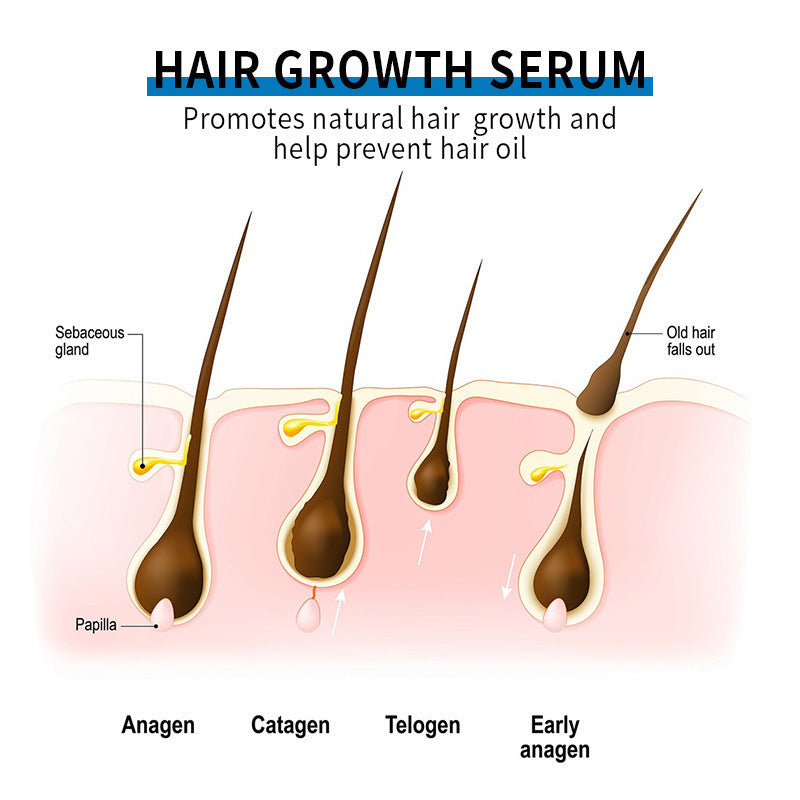 Vaporisateur CANAMIN Minoxidil pour soins capillaires