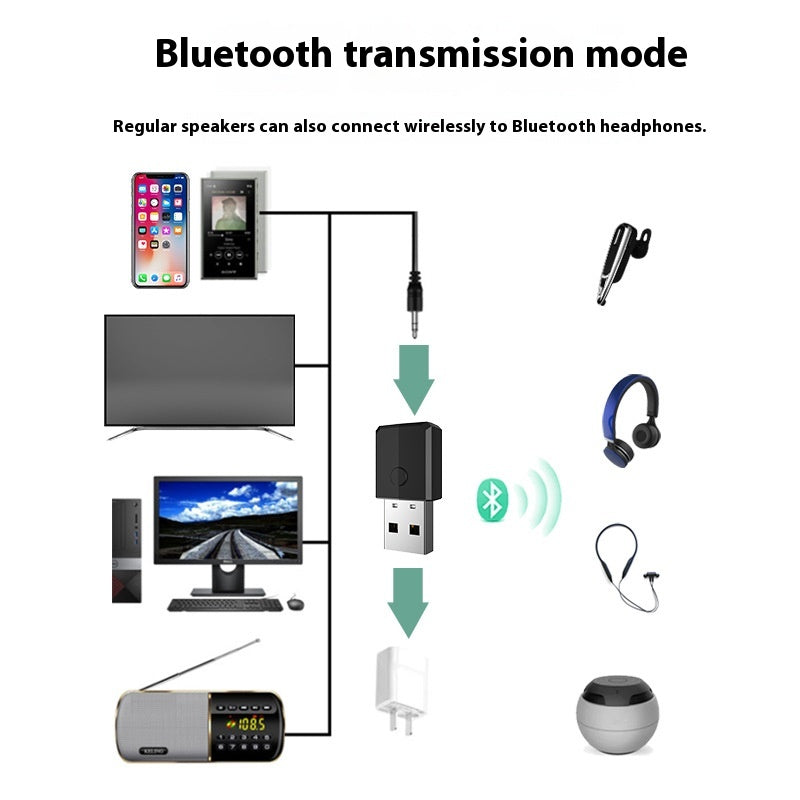 Récepteur d'émetteur Bluetooth USB Quatre en un