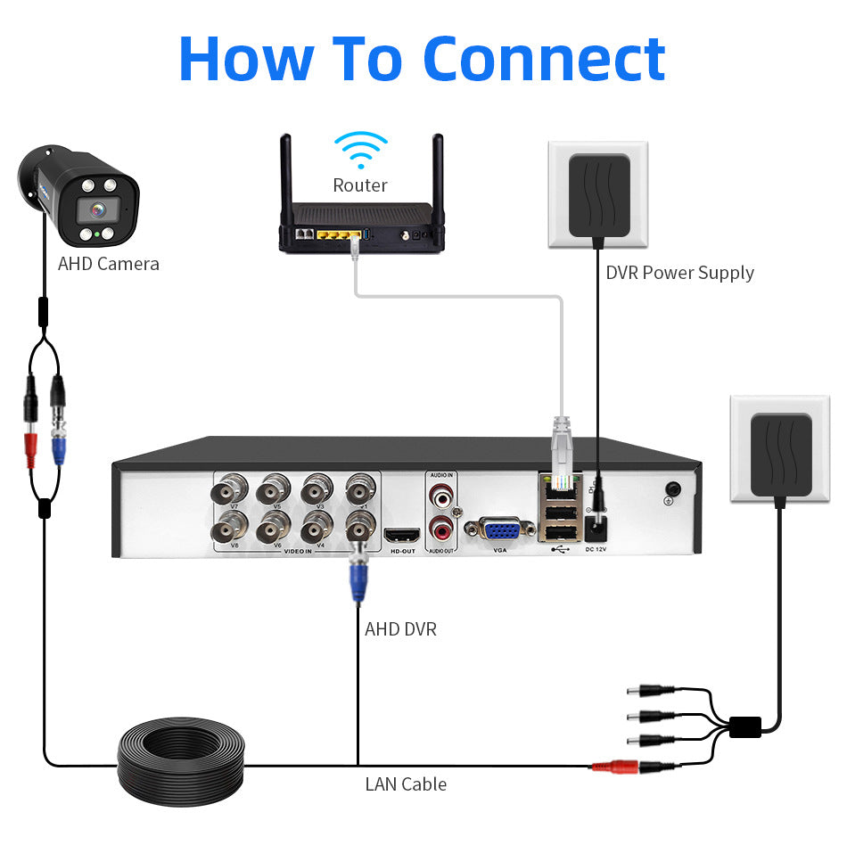 Outdoor Waterproof Commercial HD 5 Million AHD Wired Network Monitoring Suite Caméra