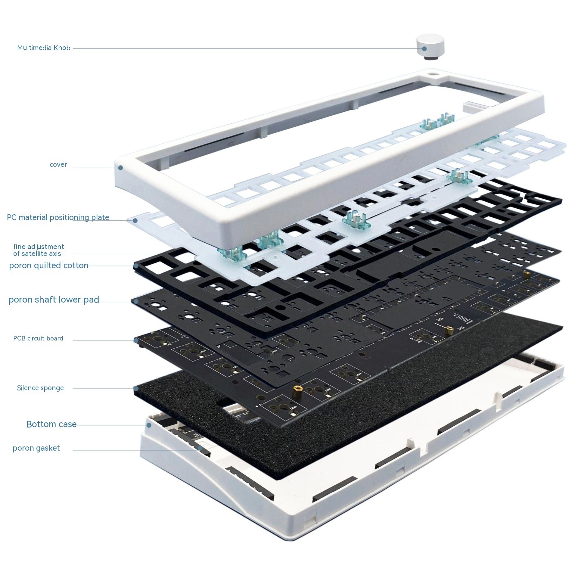 Bricolage personnalisé trois modèles avec prise de support de Knob RGB Kit de clavier mécanique rétroéclairé