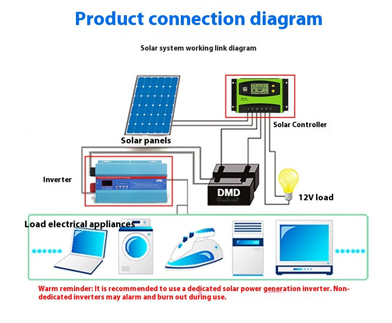 Contrôleur solaire 12v24v20A-60A Contrôleur de panneau photovoltaïque