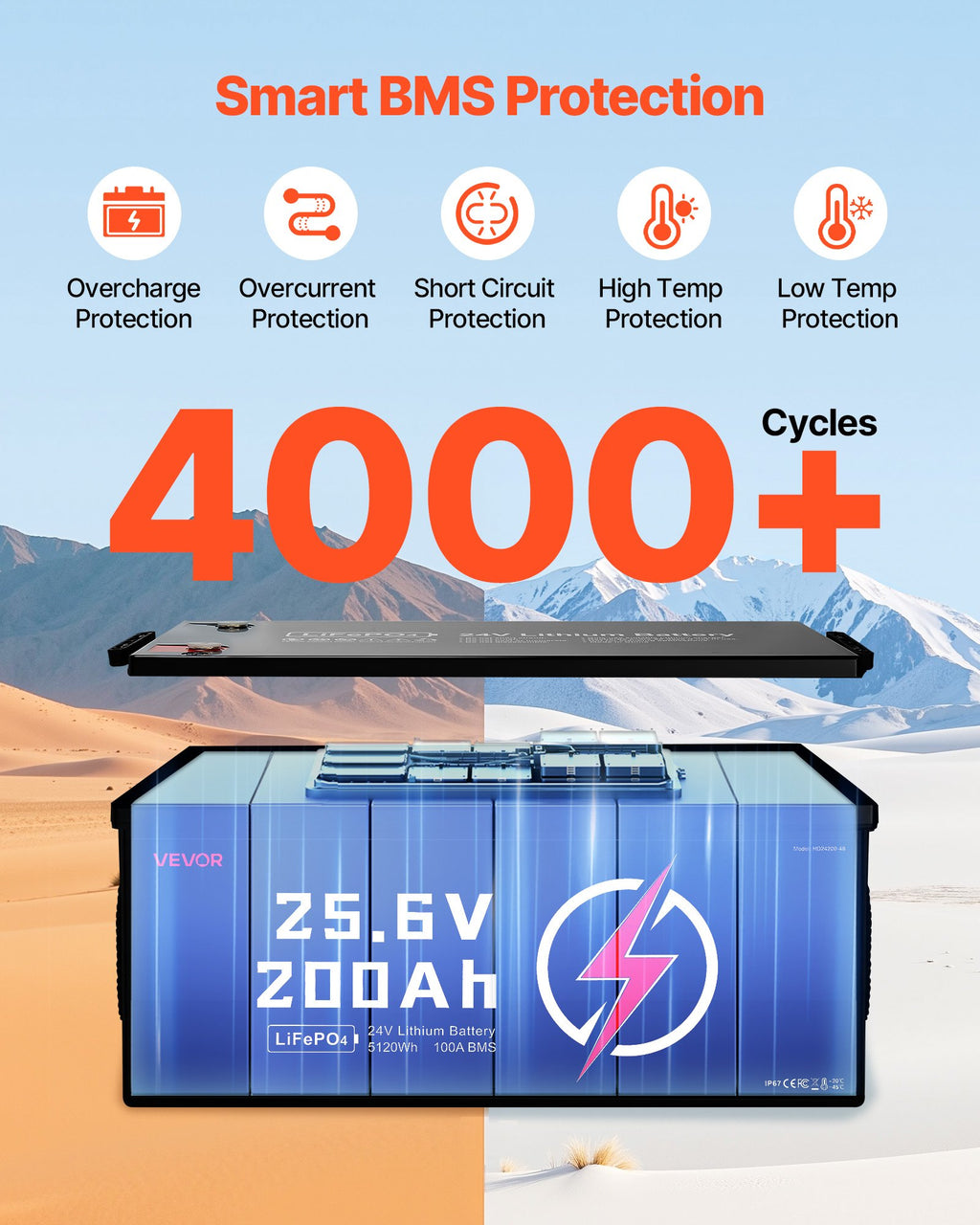 Batterie rechargeable au lithium 24V 200Ah LiFePO4 100A BMS 4000 Cycle