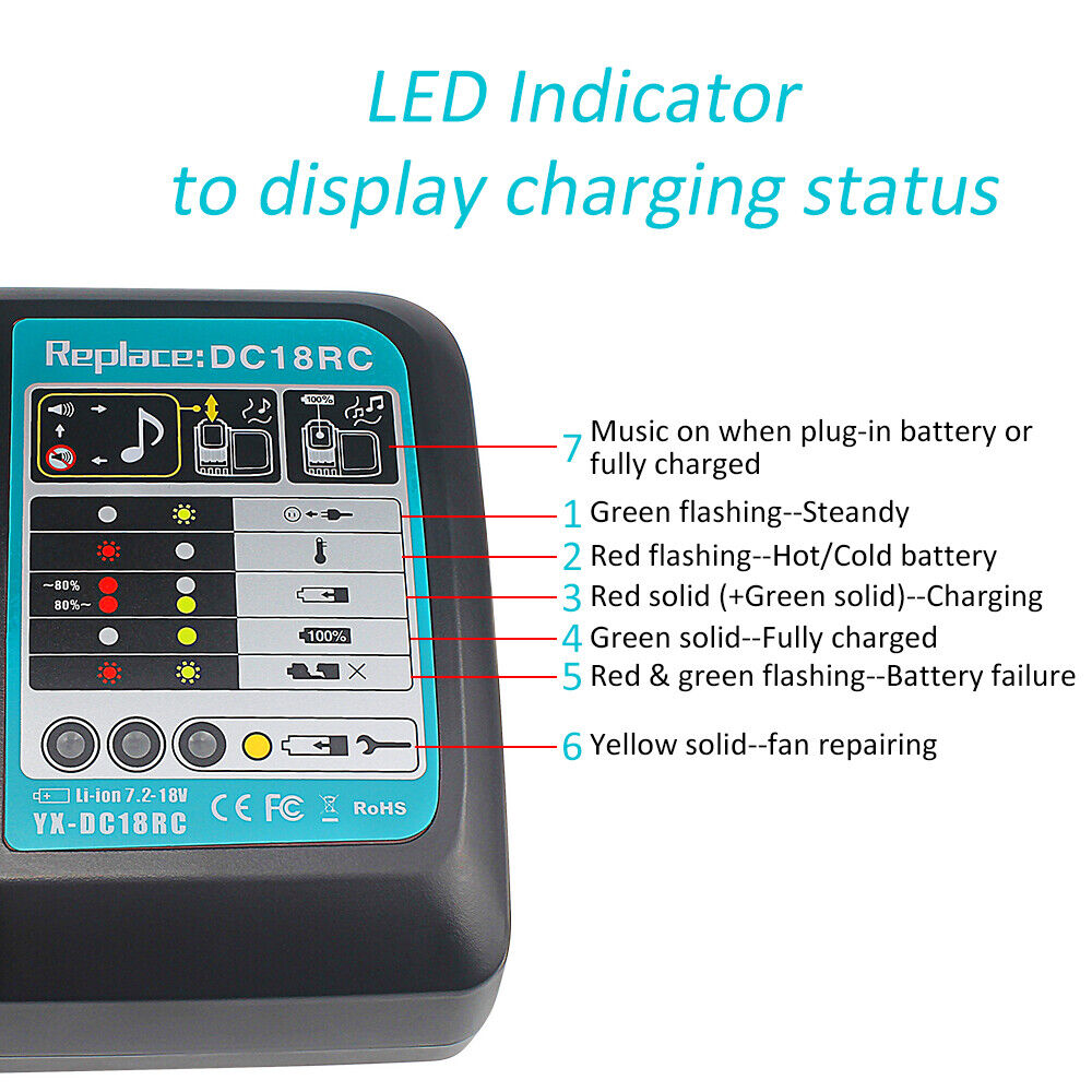 Fast Charger Suitable For BL1830