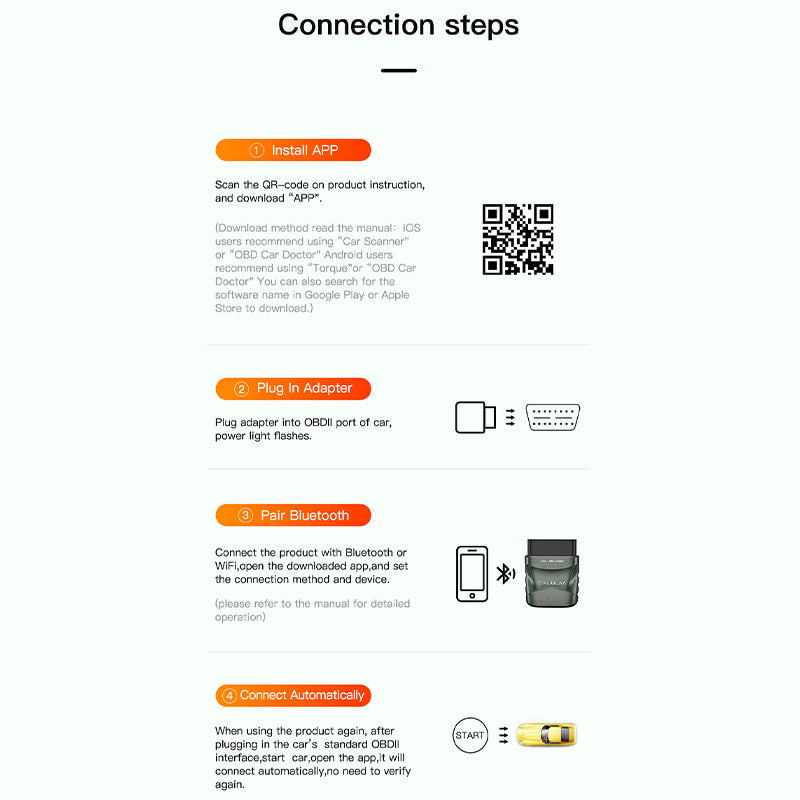 Automatic OBD Bluetooth Fault Detector