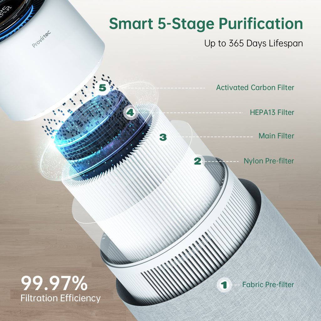 Air Purifer pour la maison Allergies et animaux de compagnie Hai Fumers dans la chambre Pet Ai Purifer Acte amélioré