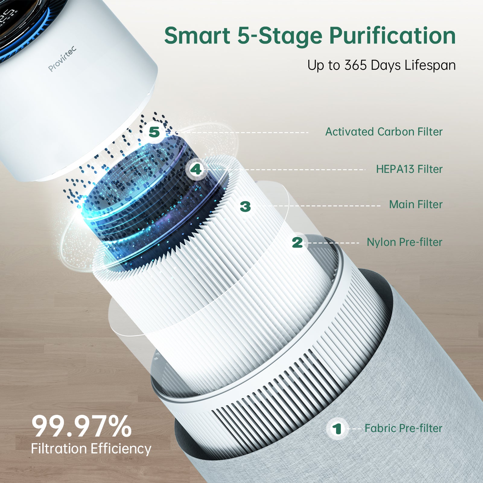 Air Purifer pour la maison Allergies et animaux de compagnie Hai Fumers dans la chambre Pet Ai Purifer Acte amélioré