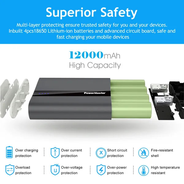 Chargeur portable 12000mAh avec deux ports USB 3.1A Banque de puissance de sortie Ultra-Compact Externa
