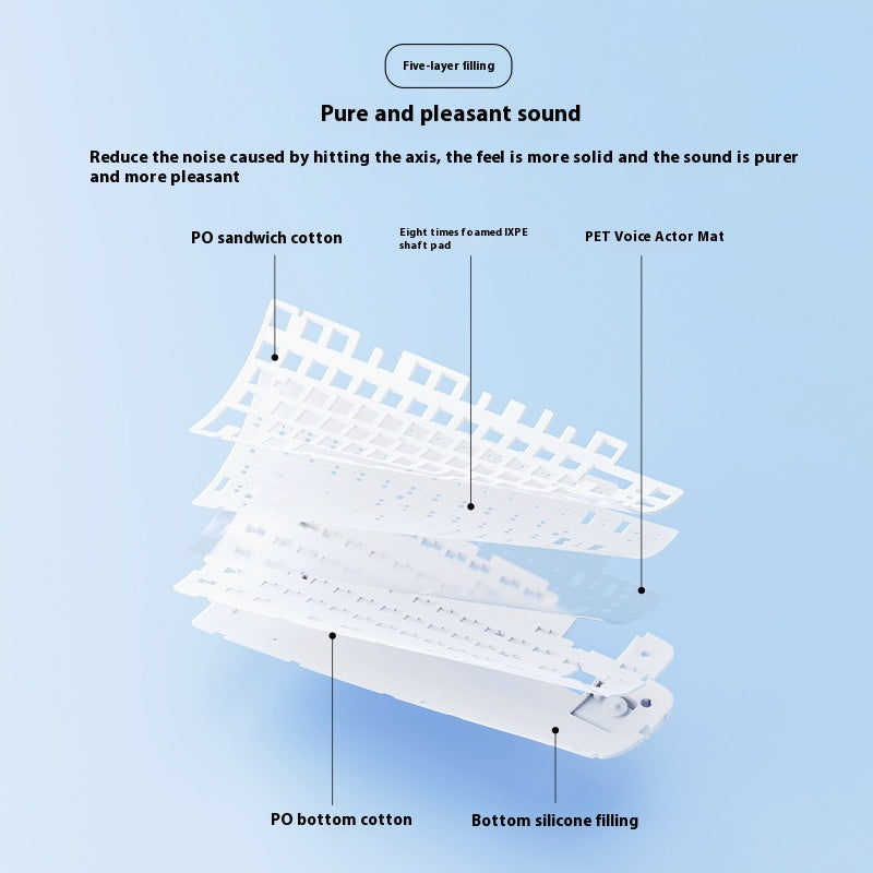 Plug sans fil de clavier mécanique à trois modes