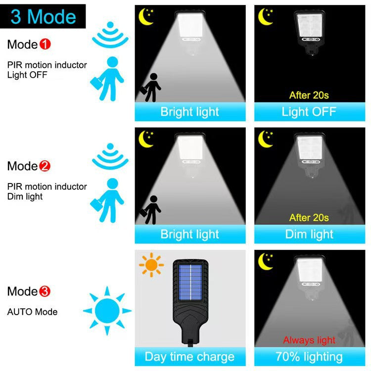 Lumière LED solaire extérieure de haute luminosité