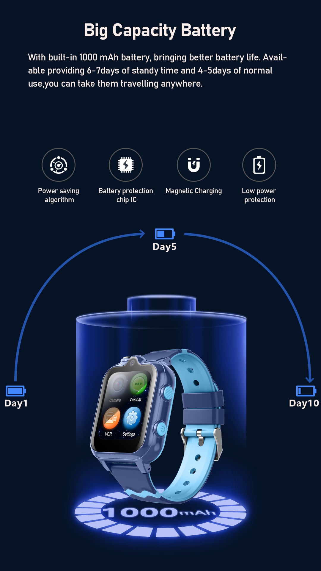 Téléphone pour enfants Smart Watch Video Positionnement GPS Photographie Imperméable Comptement étape