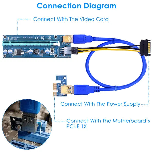 5Sets PCI-E PCI Express Risers GPU Carte adaptateur Riser alimenté par extraction W/ 23.62in USB 3.0 Ca