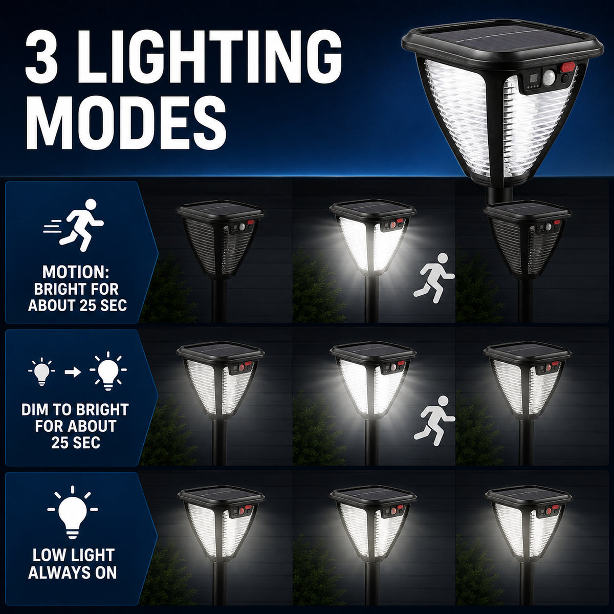 Solar Powered Rechargeable Motion Sensor Batterie Display Garden Light W791 1 Pour Yard Deco
