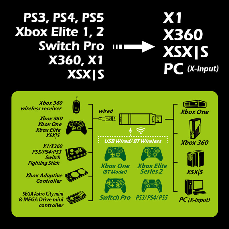 Adaptateur Brook Wingman XB Ps3 Ps4