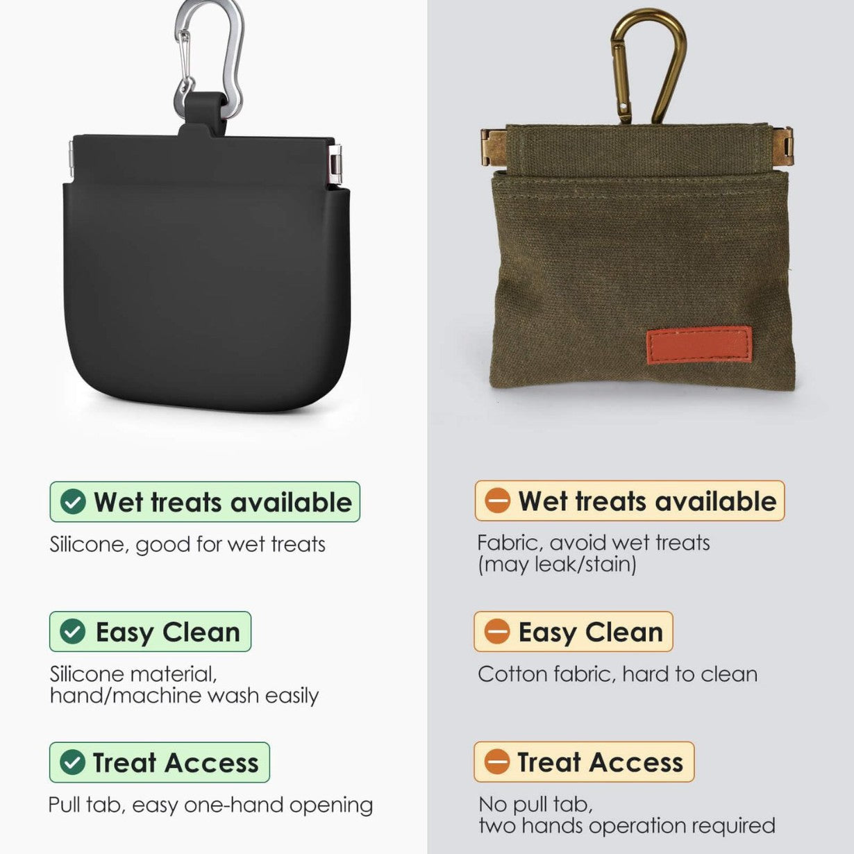Sac de rangement pour chiens et chats sur le sac de l'organisateur