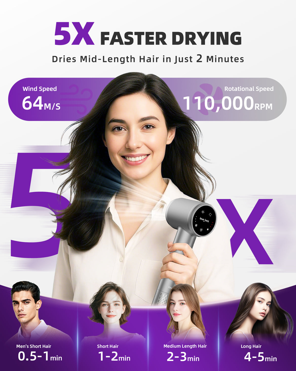 Hair Dryer, Professional Ionic Hair Dryer for Fast Drying, Low Noise and Quiet, Lightweight