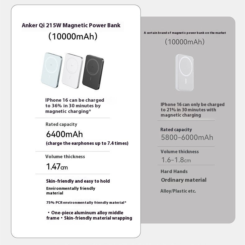 Ultra-Thin Magsafe Magnetic Power Bank 30W Fast Charging 15W Wireless