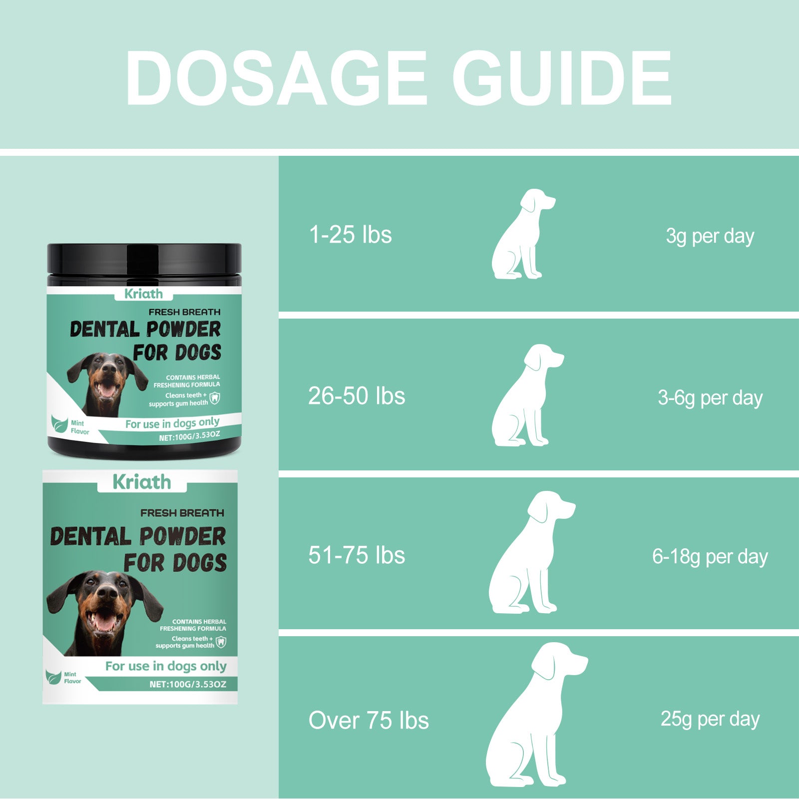 Poudre de dents pour chiens