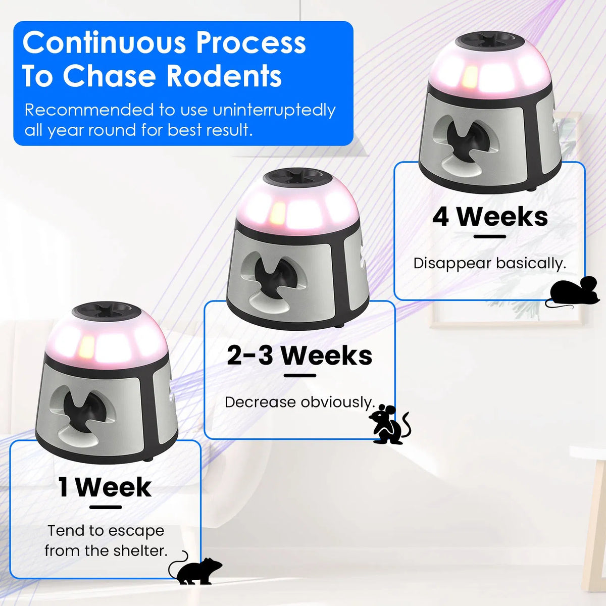 360°Ultrasonic Mice Repulsent intérieur répulsif écureuil écureuil écureuil écureuil écureuil de commande wi