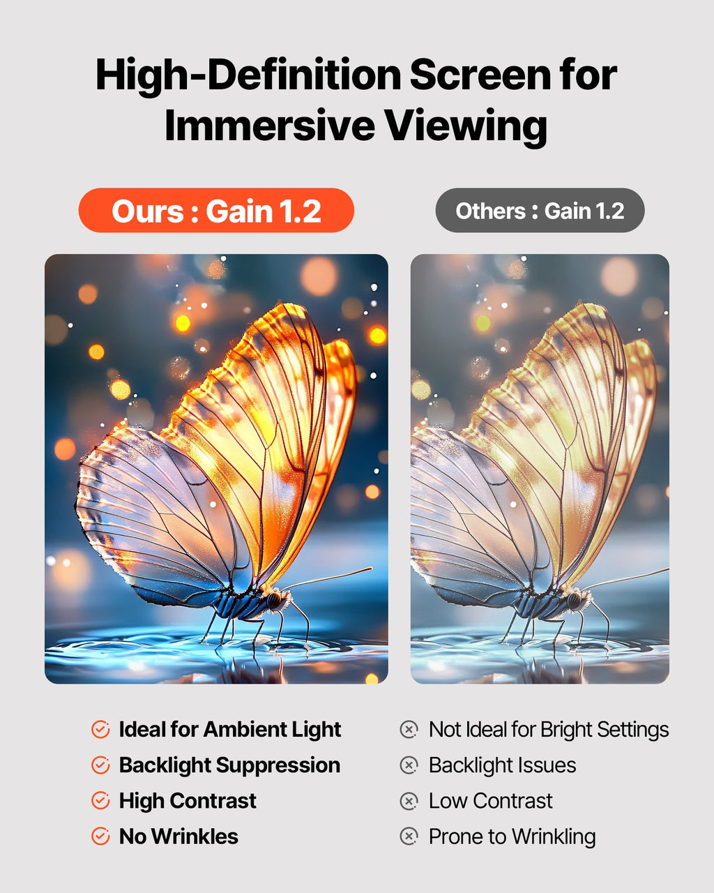 Écran projecteur avec 2 supports 80 pouces 160° large angle 4K HD 16:9 écran de film