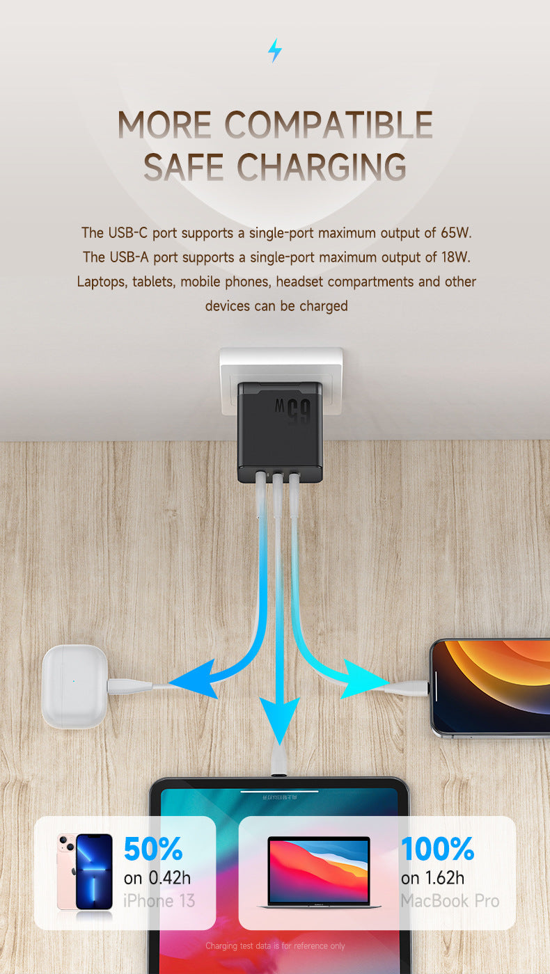 Chargeur Nitride Gallium 65W GaN Multiport