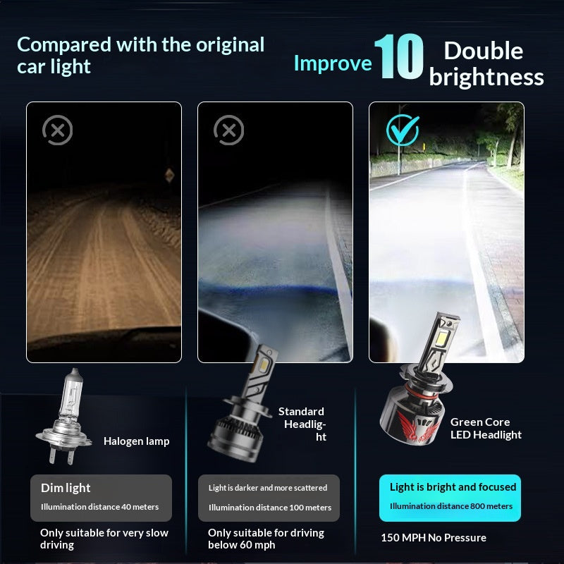 Ampoule LED haute luminosité avec lumière intense
