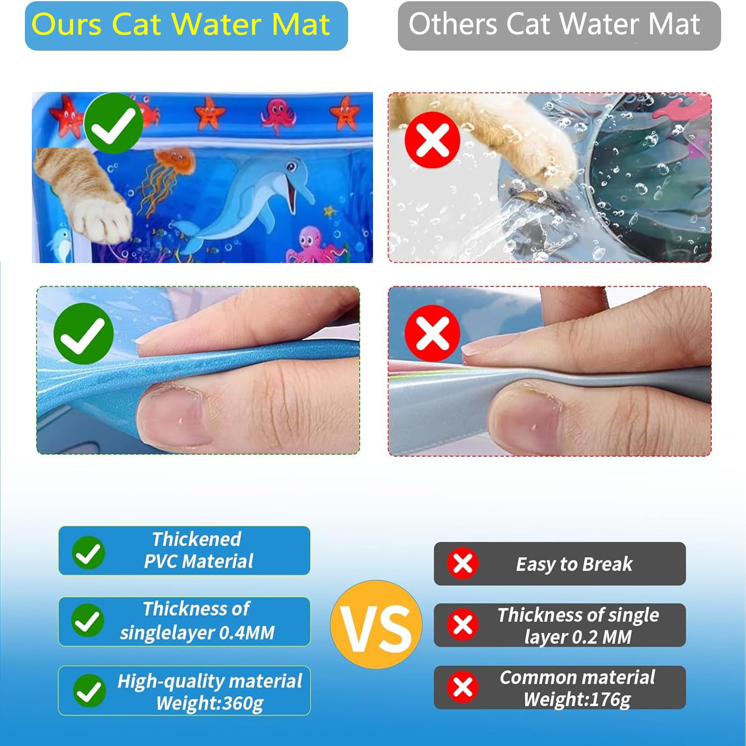 Tapis d'eau pour chats épais 2 pièces