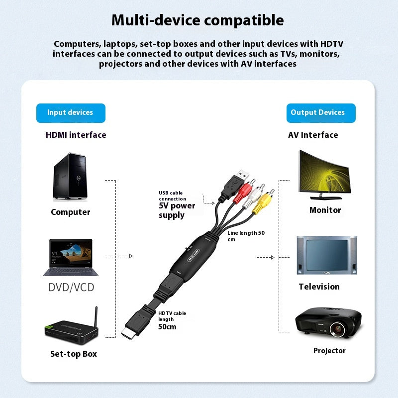 Câble d'adaptateur pour moniteur de conversion