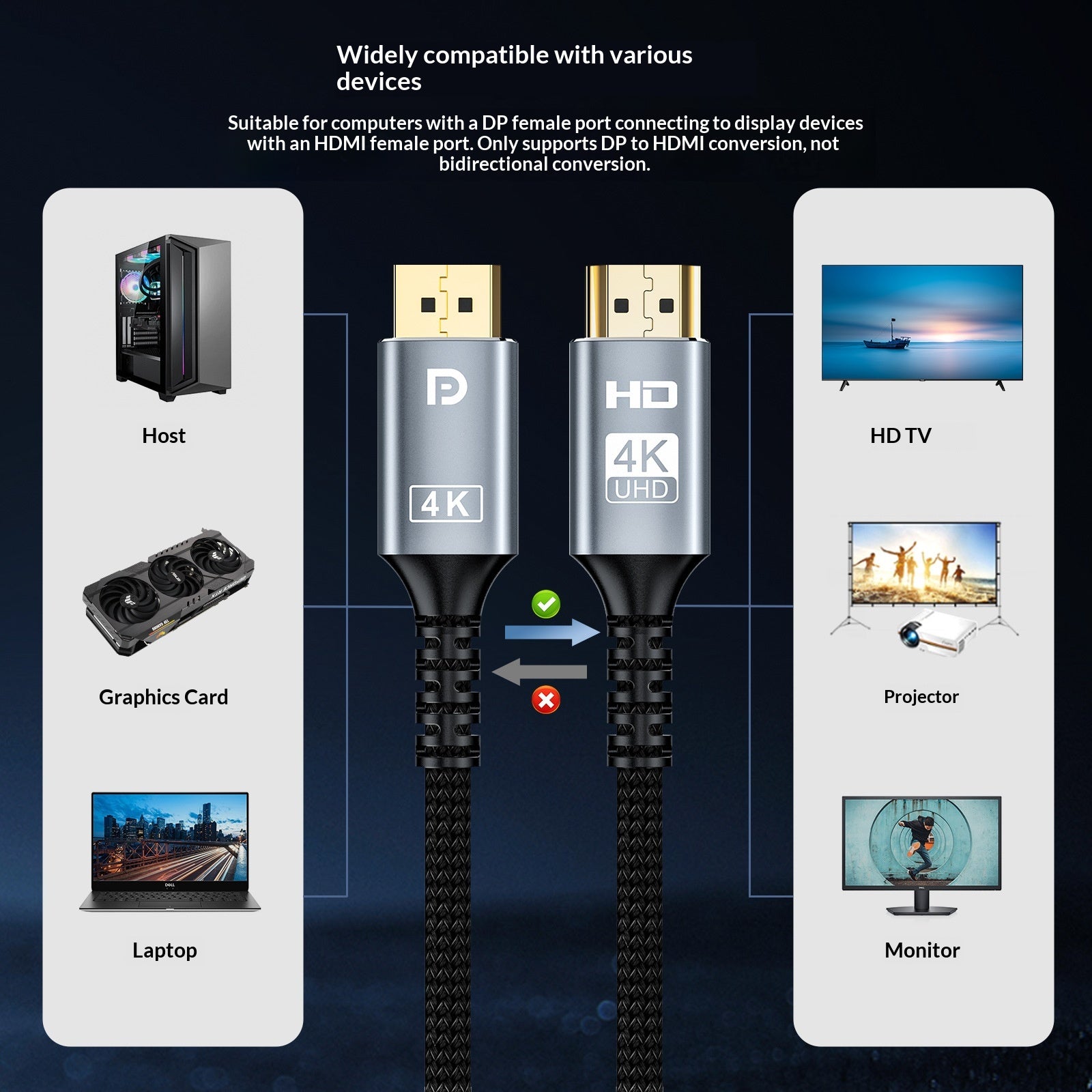 Câble adaptateur pour cartes graphiques PC Moniteurs Projecteurs Et les TV
