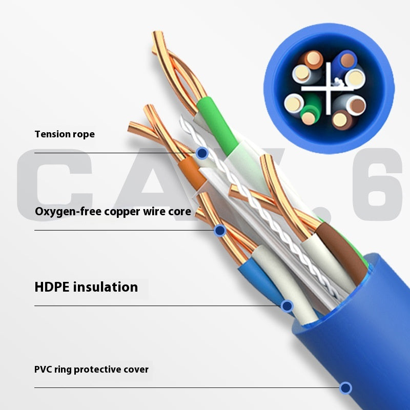 Câble réseau en cuivre non blindé sans oxygène Gigabit Standard National Super Six Network Ca
