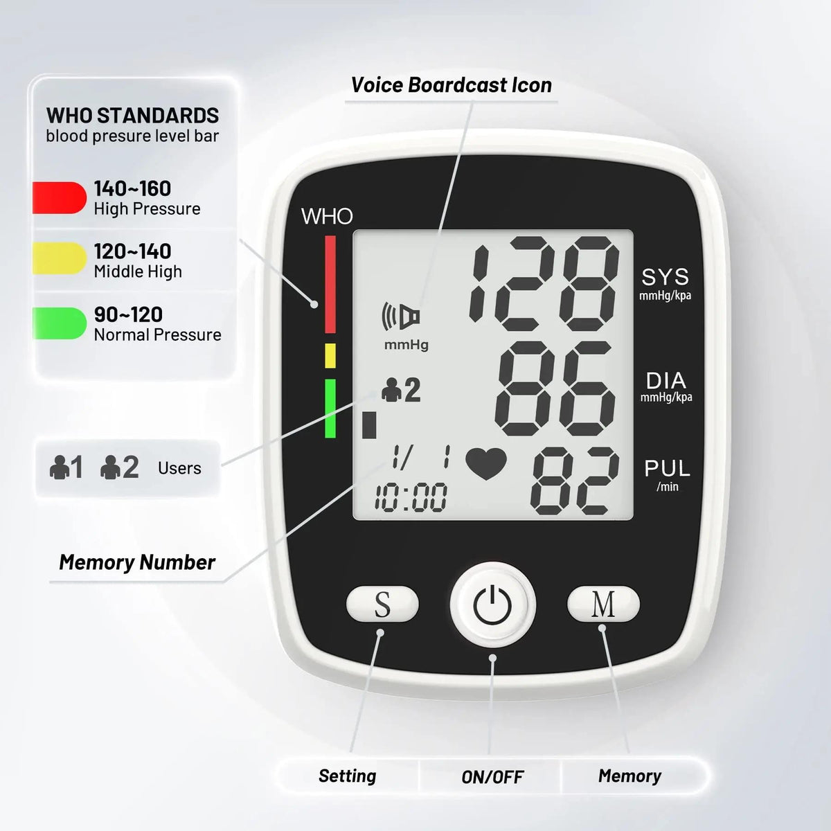 Blood Pressure Monitor with USB Charging 2 X 90-Read Memory Cuff included FDA Cer